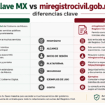 Llave MX vs miregistrocivil.gob.mx: diferencias clave
